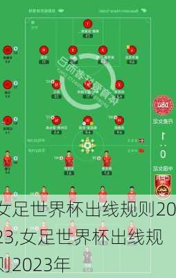 女足世界杯出线规则2023,女足世界杯出线规则2023年