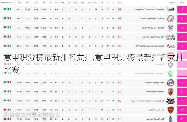意甲积分榜最新排名女排,意甲积分榜最新排名女排比赛