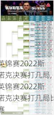 英锦赛2022斯诺克决赛打几局,英锦赛2022斯诺克决赛打几局比赛
