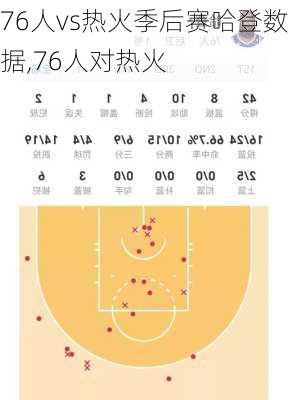 76人vs热火季后赛哈登数据,76人对热火