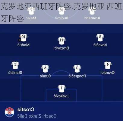克罗地亚西班牙阵容,克罗地亚 西班牙阵容