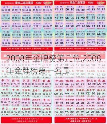 2008年金牌榜第几位,2008年金牌榜第一名是