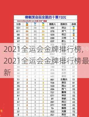 2021全运会金牌排行榜,2021全运会金牌排行榜最新