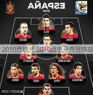 2010西班牙,2010西班牙夺冠阵容