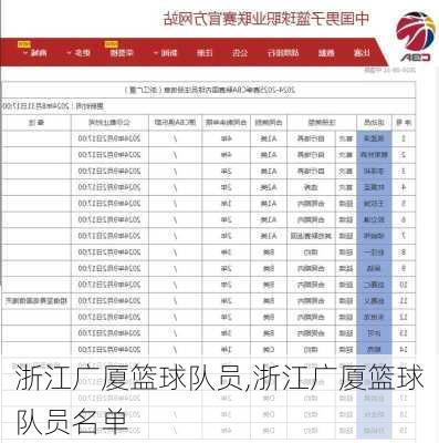 浙江广厦篮球队员,浙江广厦篮球队员名单