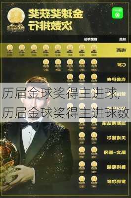 历届金球奖得主进球,历届金球奖得主进球数