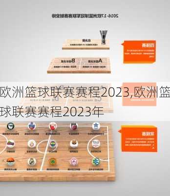 欧洲篮球联赛赛程2023,欧洲篮球联赛赛程2023年