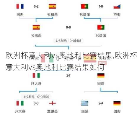 欧洲杯意大利vs奥地利比赛结果,欧洲杯意大利vs奥地利比赛结果如何