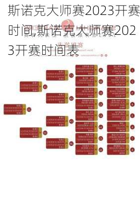 斯诺克大师赛2023开赛时间,斯诺克大师赛2023开赛时间表