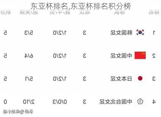 东亚杯排名,东亚杯排名积分榜
