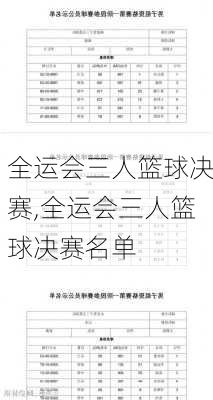 全运会三人篮球决赛,全运会三人篮球决赛名单