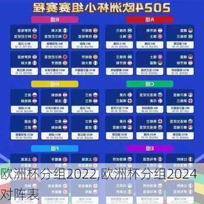 欧洲杯分组2022,欧洲杯分组2024对阵表