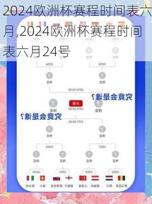 2024欧洲杯赛程时间表六月,2024欧洲杯赛程时间表六月24号