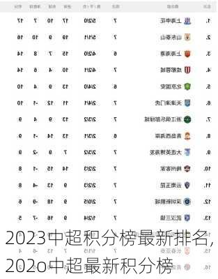 2023中超积分榜最新排名,202o中超最新积分榜