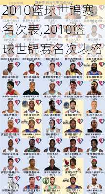 2010篮球世锦赛名次表,2010篮球世锦赛名次表格