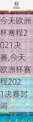 今天欧洲杯赛程2021决赛,今天欧洲杯赛程2021决赛时间