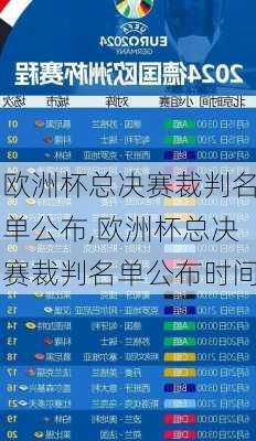 欧洲杯总决赛裁判名单公布,欧洲杯总决赛裁判名单公布时间
