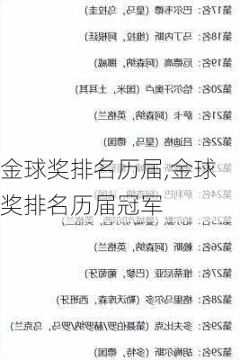 金球奖排名历届,金球奖排名历届冠军