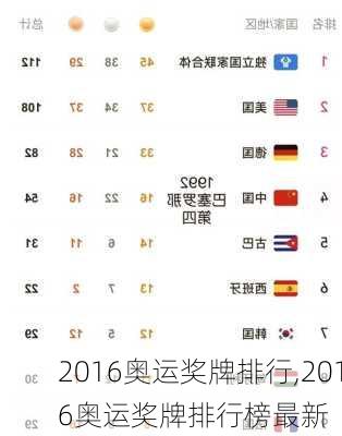 2016奥运奖牌排行,2016奥运奖牌排行榜最新