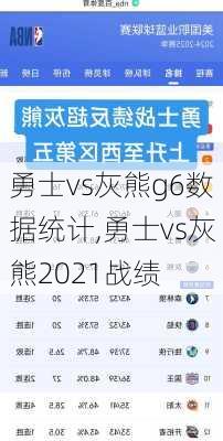 勇士vs灰熊g6数据统计,勇士vs灰熊2021战绩