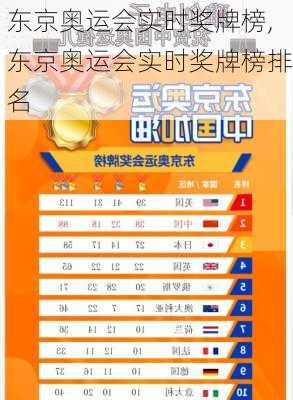 东京奥运会实时奖牌榜,东京奥运会实时奖牌榜排名