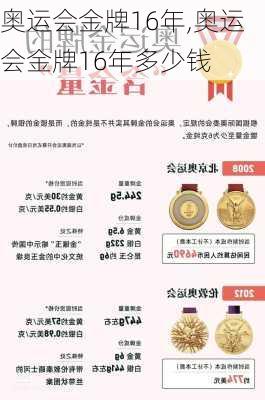 奥运会金牌16年,奥运会金牌16年多少钱