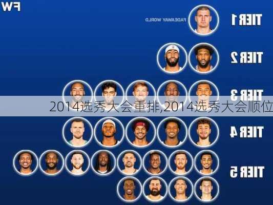 2014选秀大会重排,2014选秀大会顺位