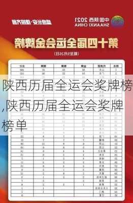 陕西历届全运会奖牌榜,陕西历届全运会奖牌榜单