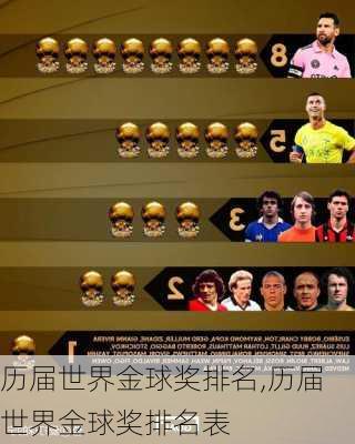 历届世界金球奖排名,历届世界金球奖排名表
