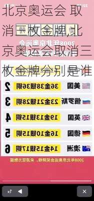 北京奥运会 取消三枚金牌,北京奥运会取消三枚金牌分别是谁