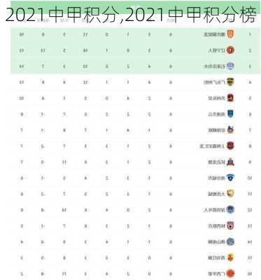 2021中甲积分,2021中甲积分榜
