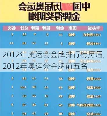2012年奥运会金牌排行榜历届,2012年奥运会金牌前五名