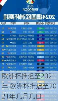 欧洲杯推迟至2021年,欧洲杯推迟至2021年几月几日