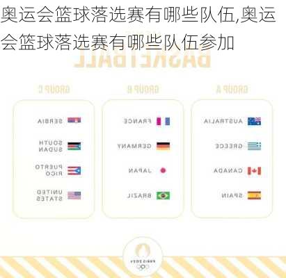 奥运会篮球落选赛有哪些队伍,奥运会篮球落选赛有哪些队伍参加