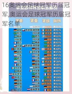 16奥运会足球冠军历届冠军,奥运会足球冠军历届冠军名单