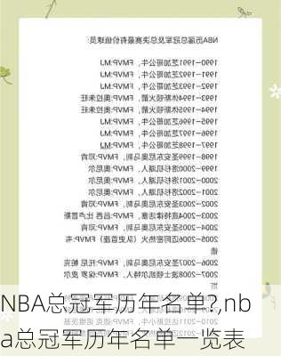 NBA总冠军历年名单?,nba总冠军历年名单一览表