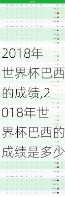 2018年世界杯巴西的成绩,2018年世界杯巴西的成绩是多少