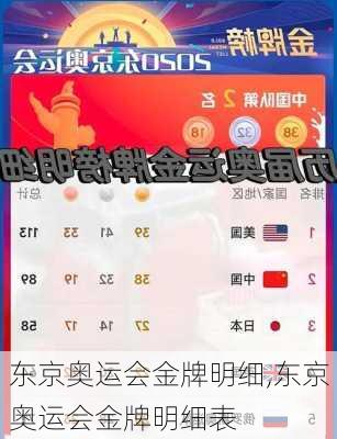 东京奥运会金牌明细,东京奥运会金牌明细表