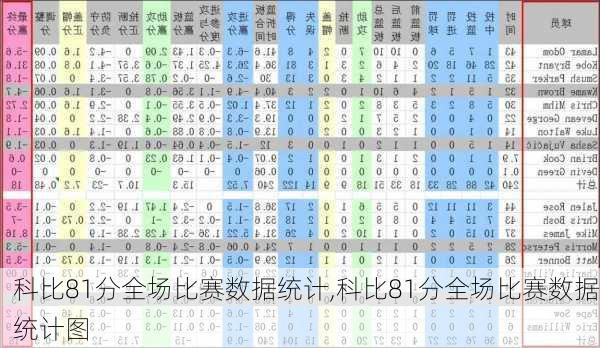 科比81分全场比赛数据统计,科比81分全场比赛数据统计图