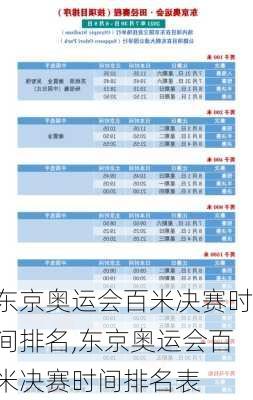 东京奥运会百米决赛时间排名,东京奥运会百米决赛时间排名表