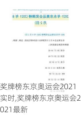 奖牌榜东京奥运会2021实时,奖牌榜东京奥运会2021最新
