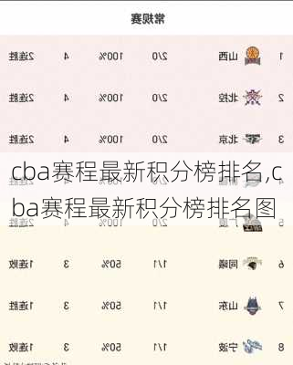 cba赛程最新积分榜排名,cba赛程最新积分榜排名图