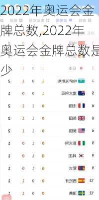 2022年奥运会金牌总数,2022年奥运会金牌总数是多少