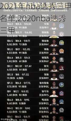 2021年nba选秀三甲名单,2020nba选秀三甲