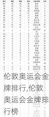伦敦奥运会金牌排行,伦敦奥运会金牌排行榜