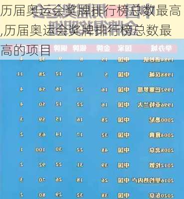历届奥运会奖牌排行榜总数最高,历届奥运会奖牌排行榜总数最高的项目