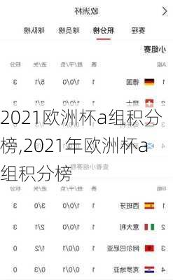 2021欧洲杯a组积分榜,2021年欧洲杯a组积分榜