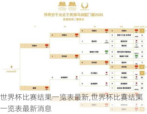 世界杯比赛结果一览表最新,世界杯比赛结果一览表最新消息