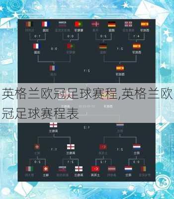 英格兰欧冠足球赛程,英格兰欧冠足球赛程表