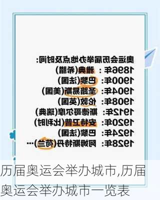 历届奥运会举办城市,历届奥运会举办城市一览表
